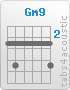 Chord Gm9 (3,5,3,3,3,5)